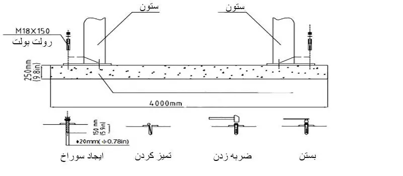 راهنمای نصب جک دو ستون